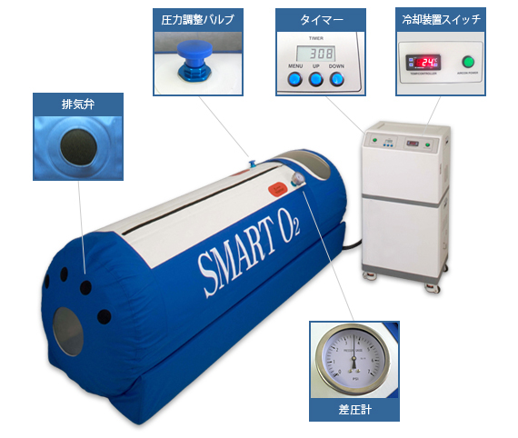 SMART O2　説明